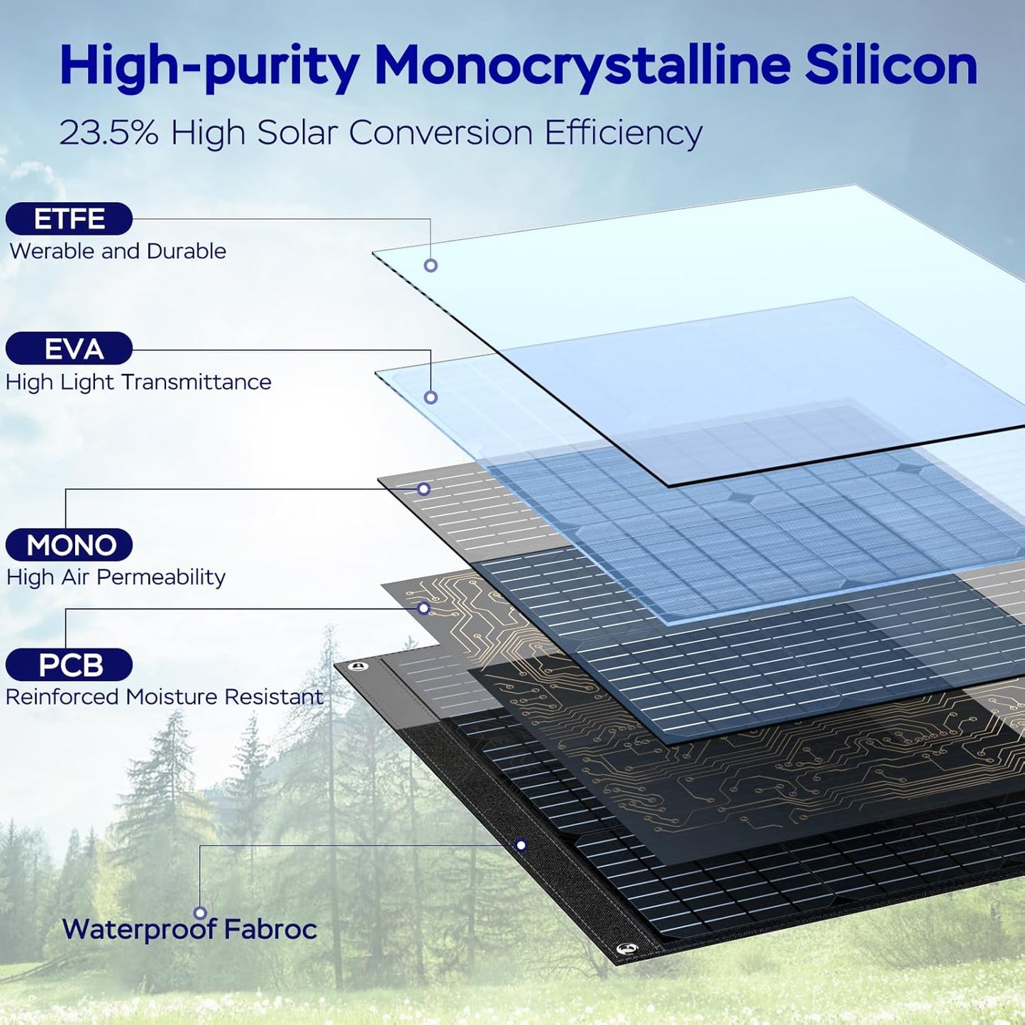 100W Portable Solar Panel 100 Watt Foldable Solar Panel Charger for Power Station, USB/DC Devices 18V Output(10 Connectors) >23% High Efficiency IP68 Waterproof for Camping Outdoor RV Cloudy