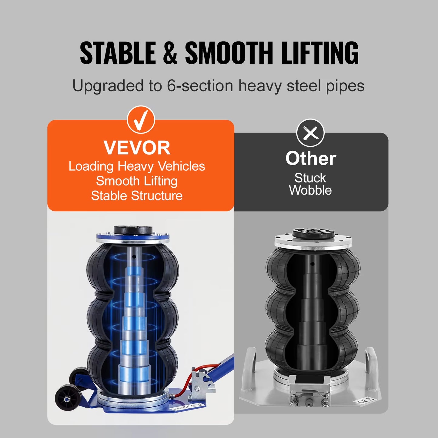 Succebuy Pneumatic Jack 3 Ton/5 Ton Triple Bag Air Jack Quick Lift Heavy Duty Car Repair Jacks Folding Rod Jacks with Two Wheels